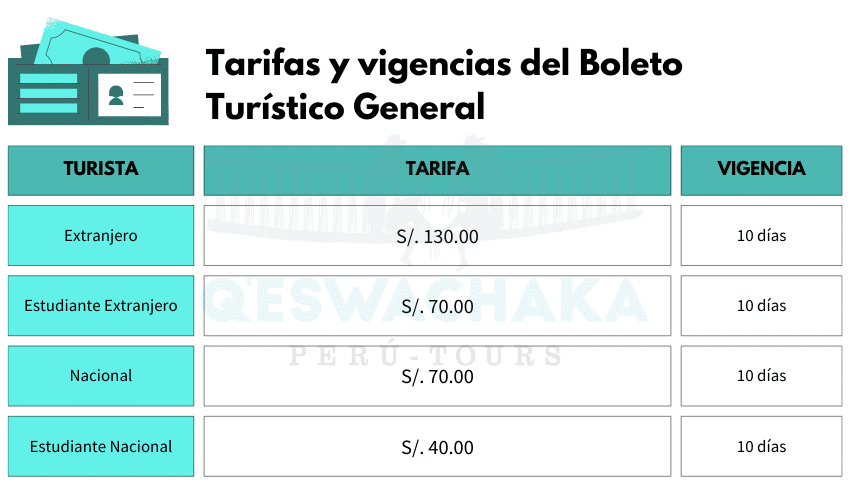 GuÃa Completa del BTC: Boleto TurÃstico de Cusco 2 tarifario boleto turistico general