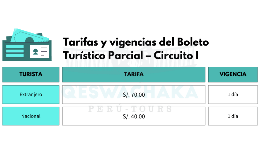GuÃa Completa del BTC: Boleto TurÃstico de Cusco 4 tarifario boleto turistico parcial circuito 1