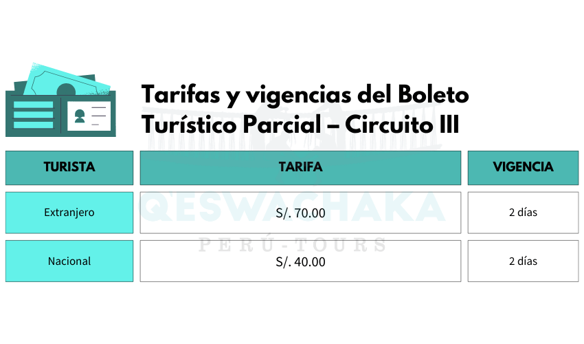 GuÃa Completa del BTC: Boleto TurÃstico de Cusco 8 tarifario boleto turistico parcial circuito 3
